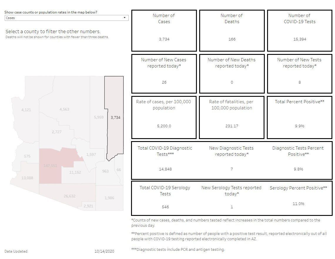 apache county covid.jpg
